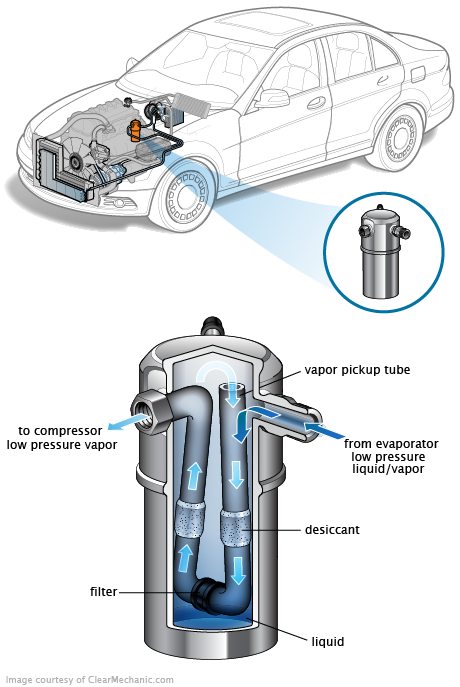 See P0810 repair manual